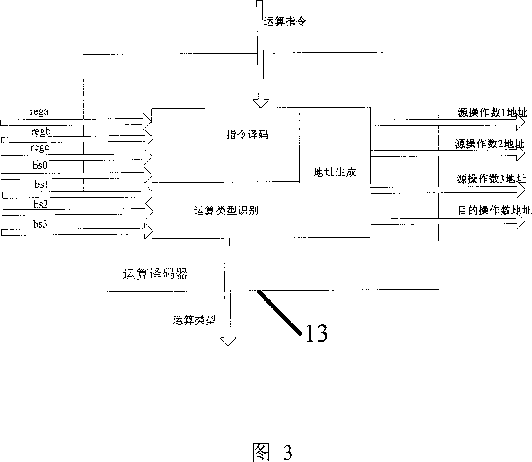 Programmable security processor