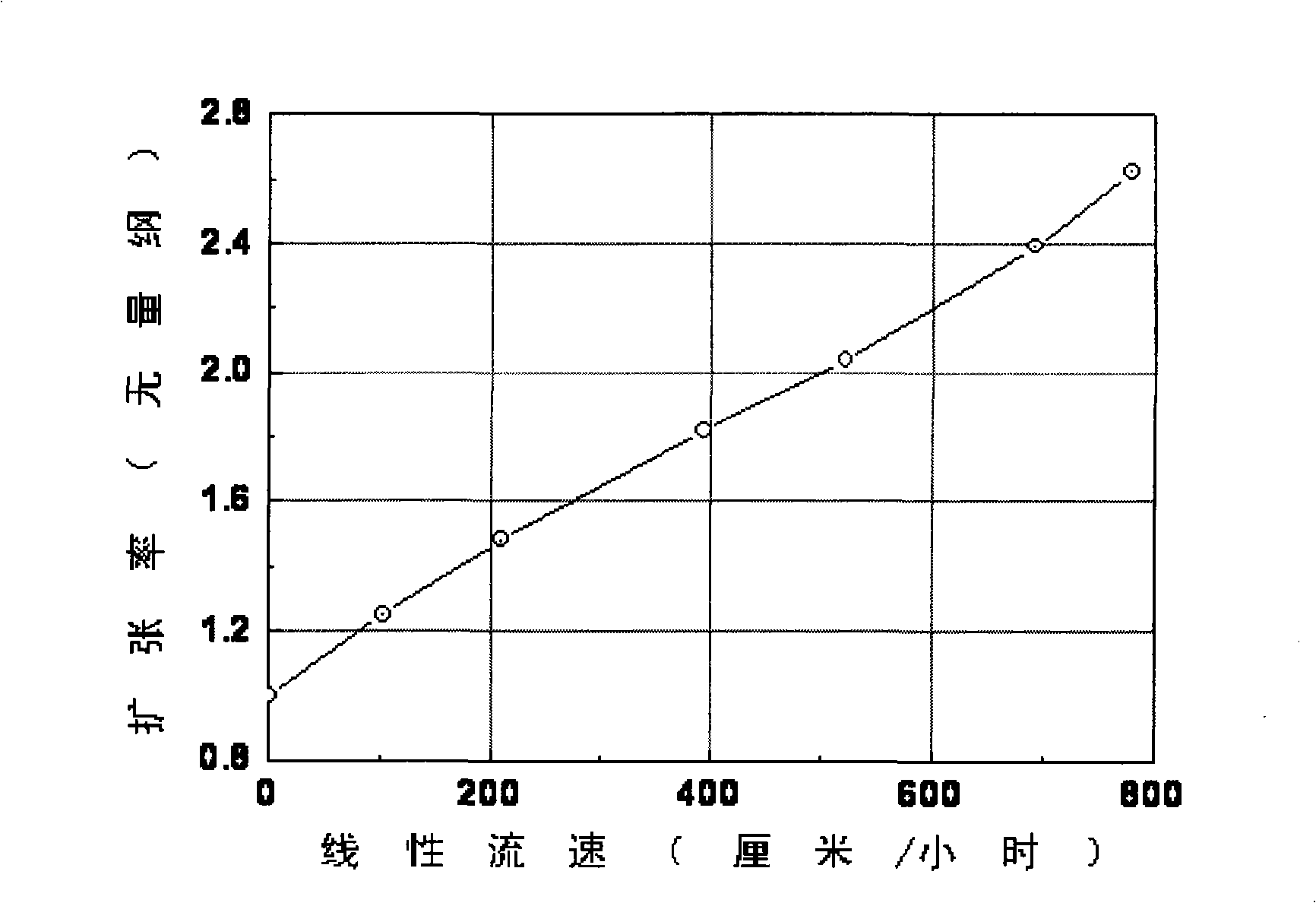 Homogeneous crosslinking beta-cyclodextrin/wolfram carbine composite microsphere and method of producing the same