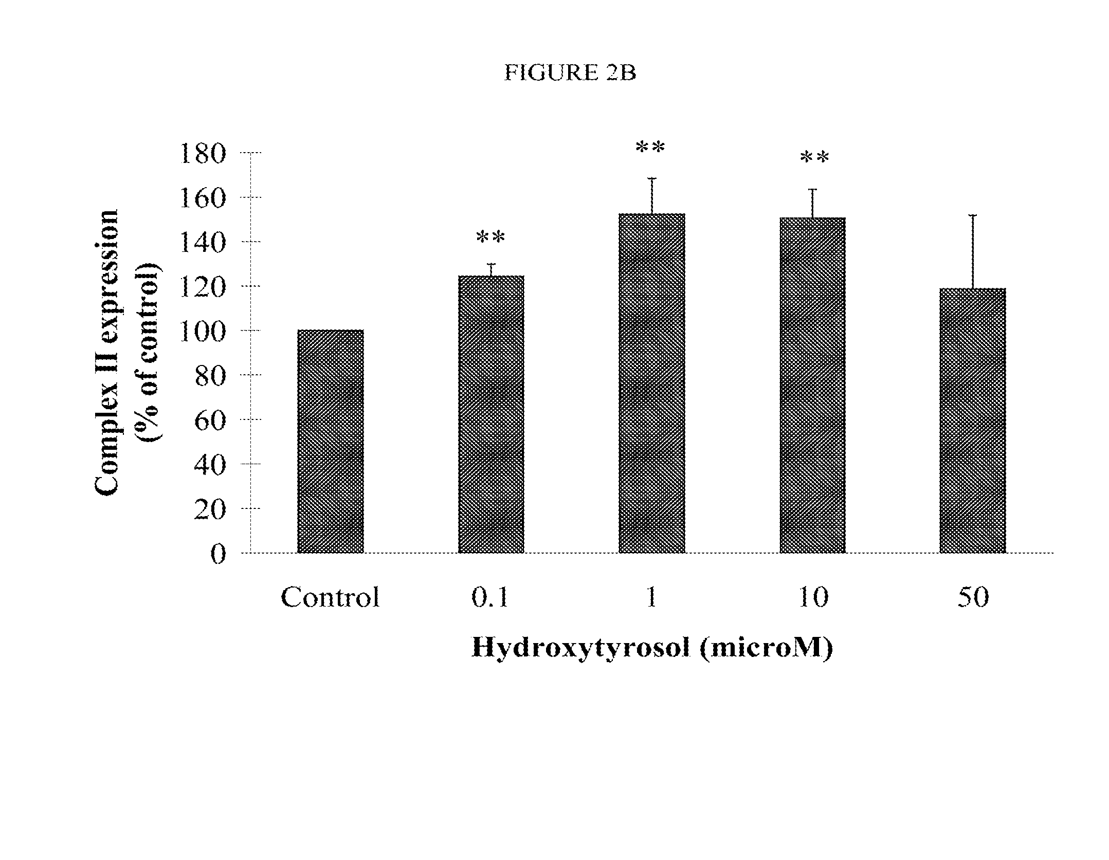 Hydroxytyrosol benefits mitochondria