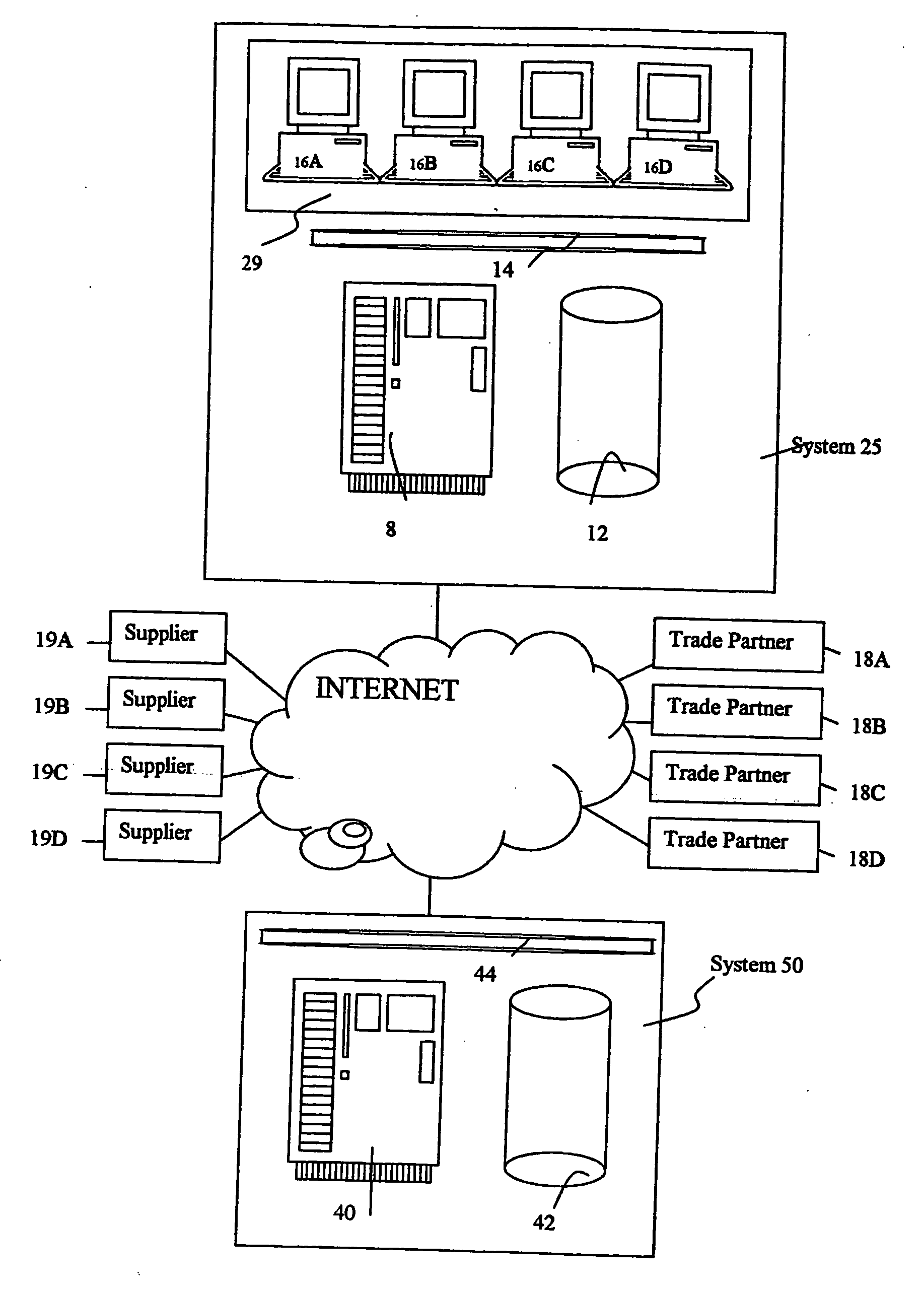 Method and system for automating proposals involving direct and indirect sales