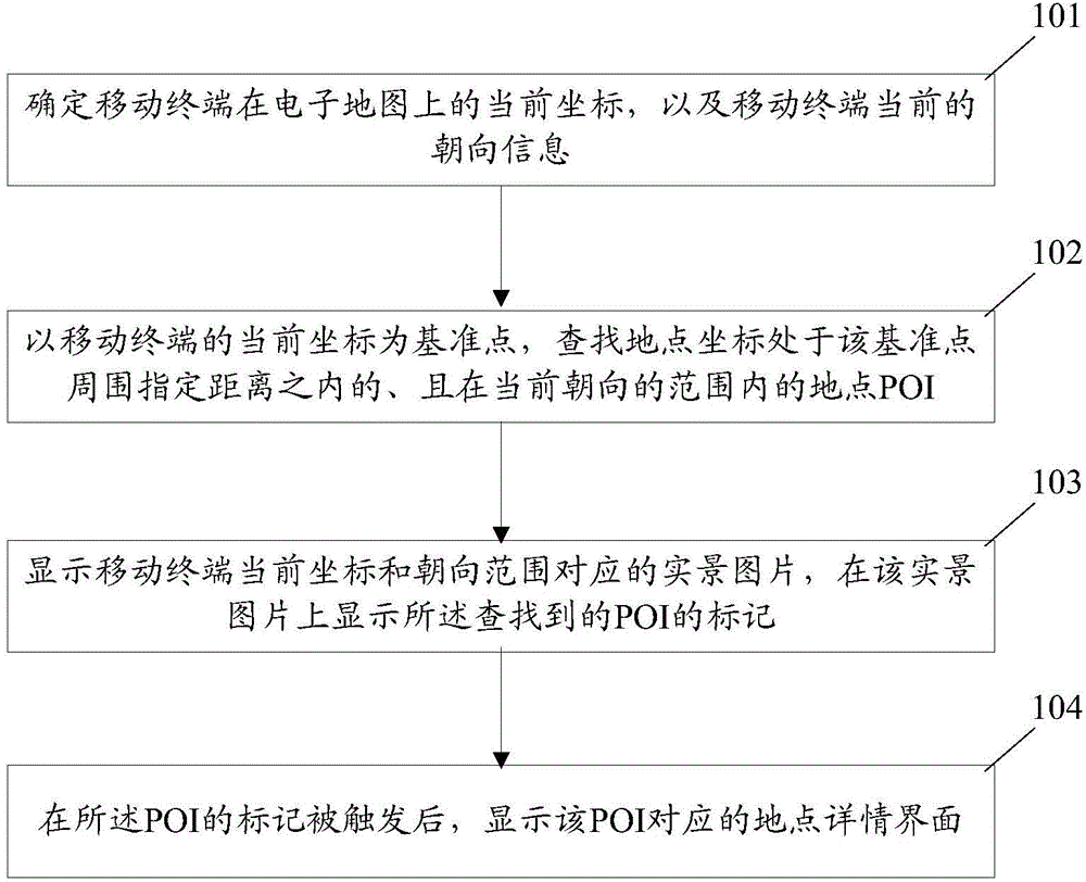 Information display control method and device for electronic map