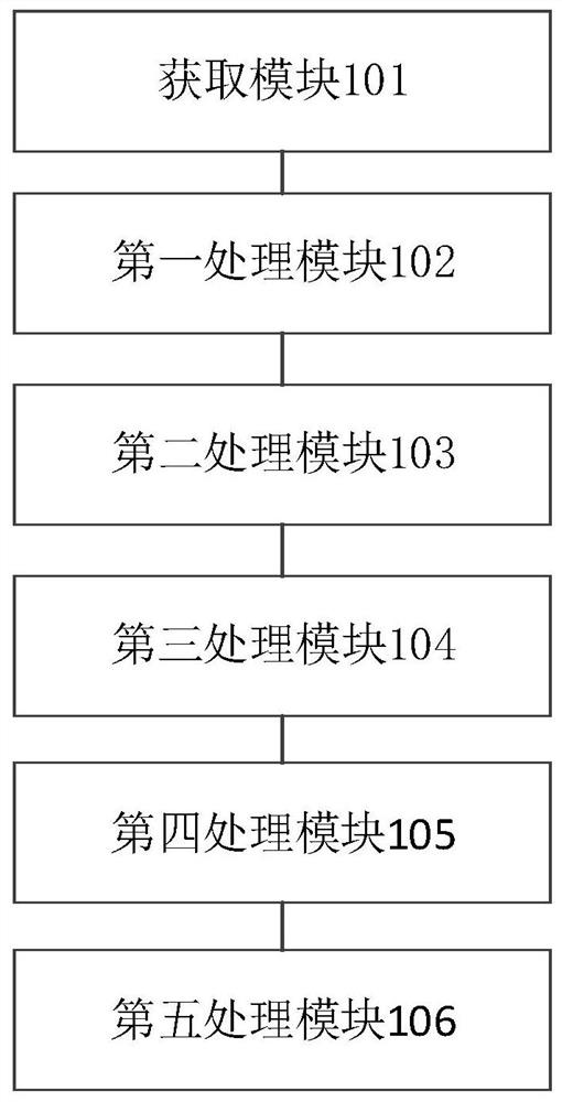 API gateway management method and device based on plug-in