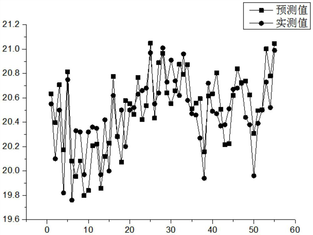 Calibration method of online moisture meter in cut tobacco making link for cigarettes