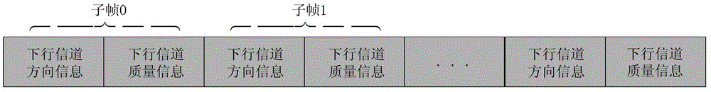 Method and base station for obtaining downlink channel directional information