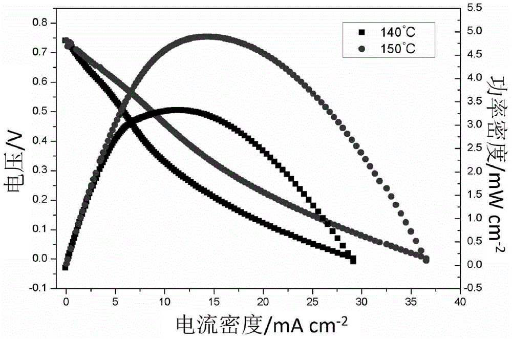 Preparation method of triazole-based ionic crystal / polymer composite film