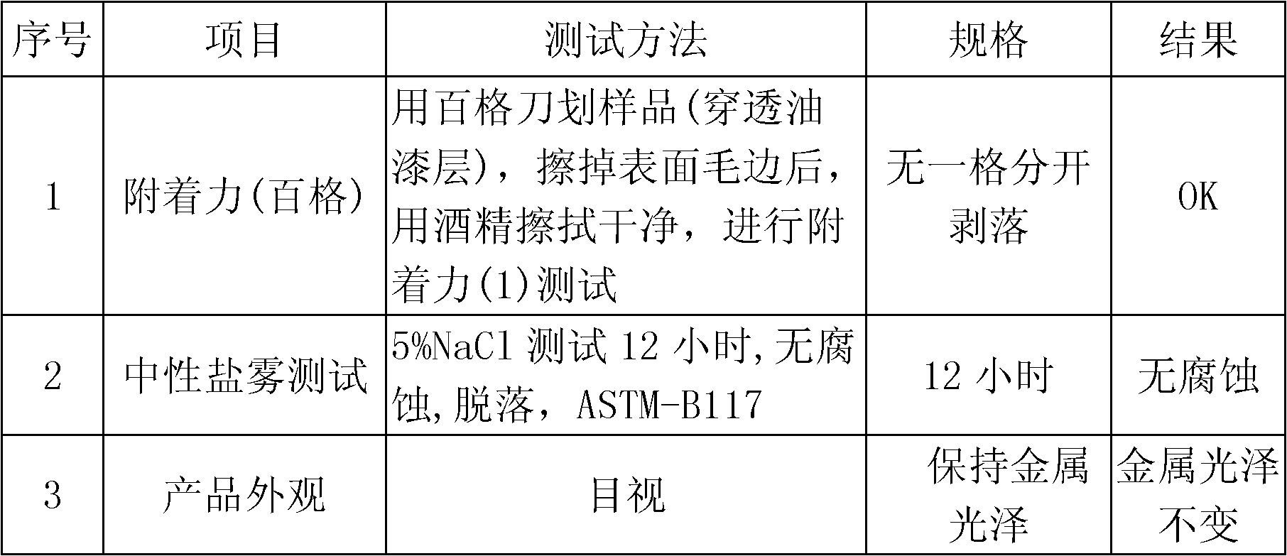 Method for manufacturing magnesium alloy colorless transparent film and product with the same