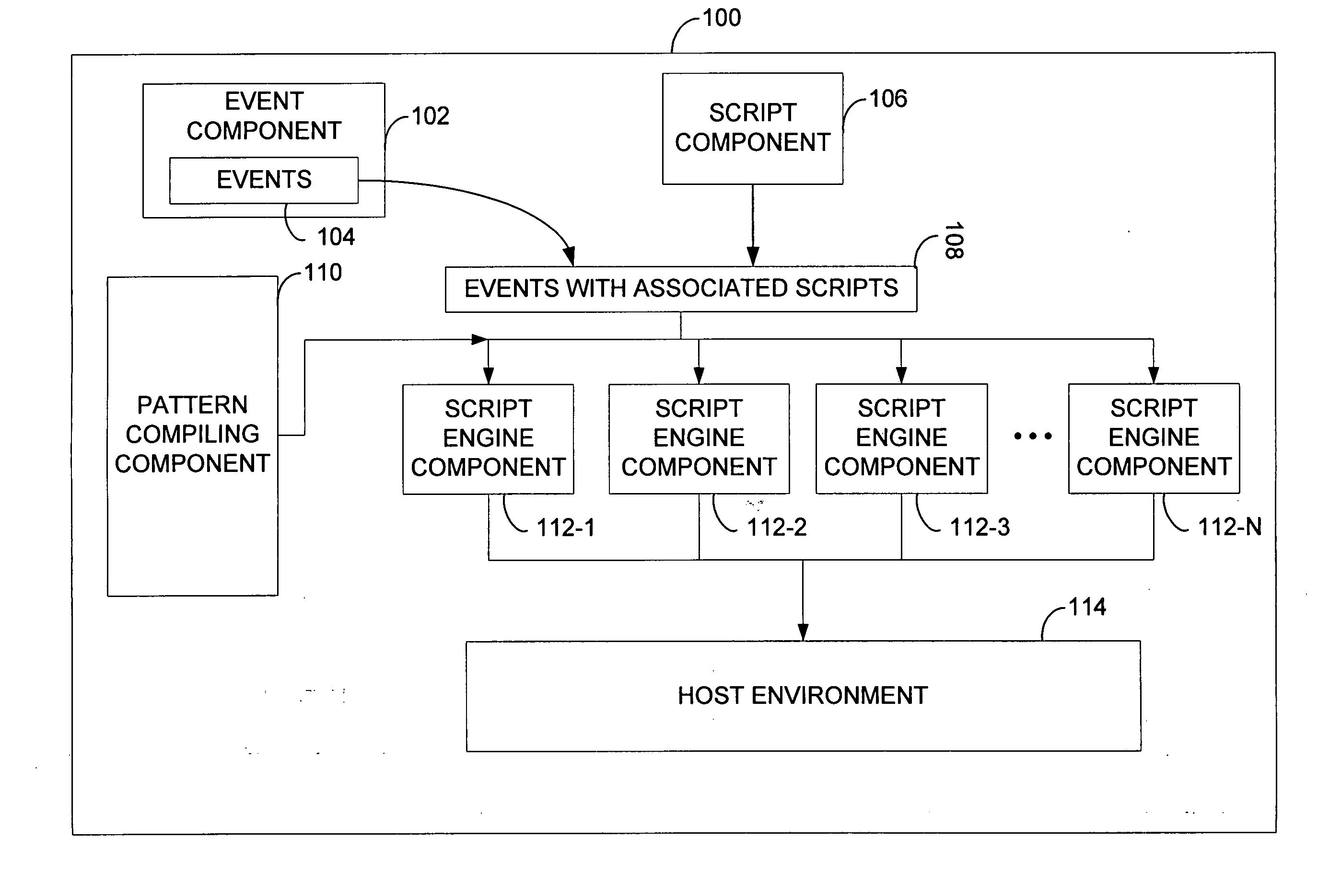 Recognizing event patterns from event streams