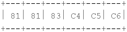 Data structure for creating, scoping, and converting to unicode data from single byte character sets, double byte character sets, or mixed character sets comprising both single byte and double byte character sets