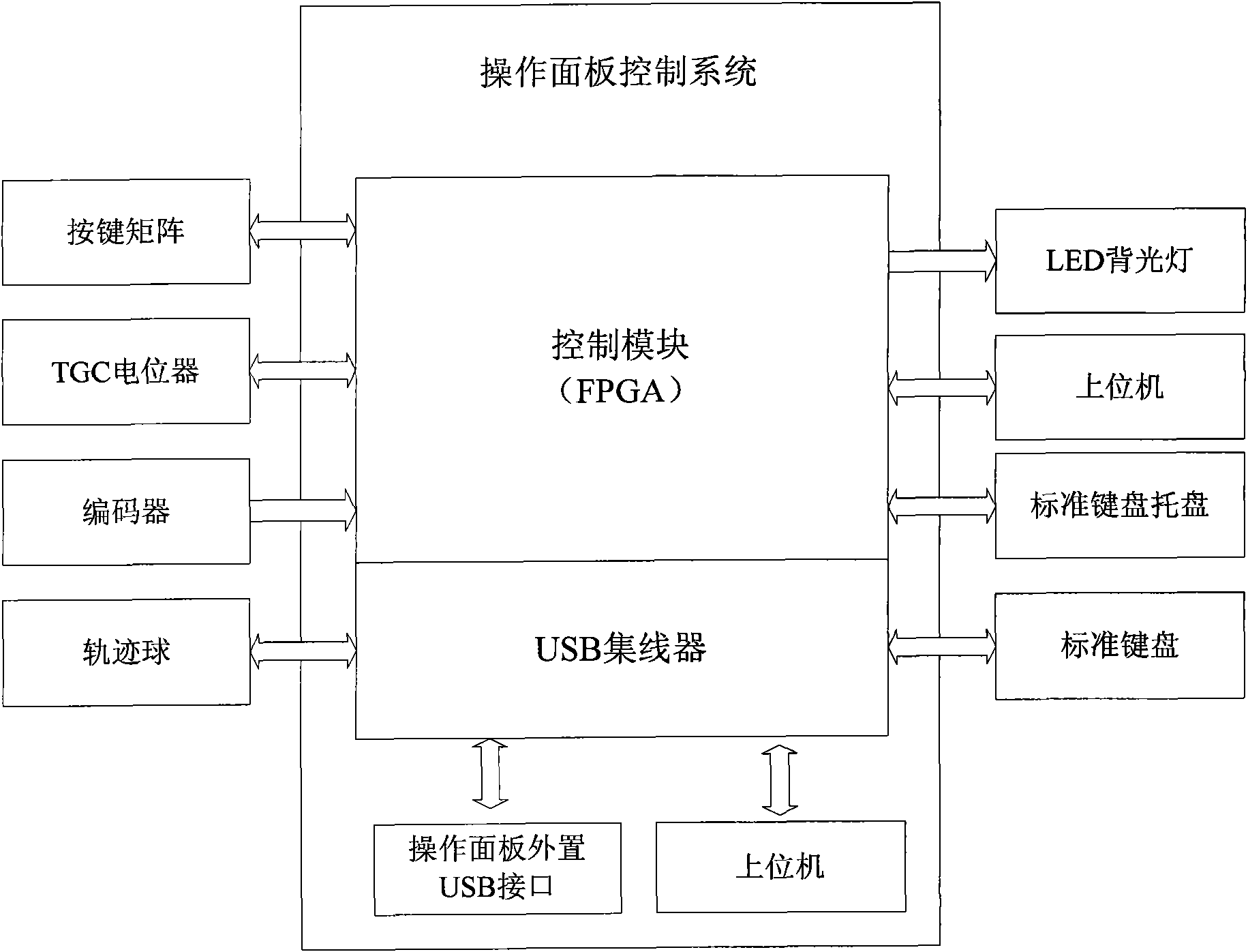 Operation panel control system of Doppler ultrasonic imaging equipment