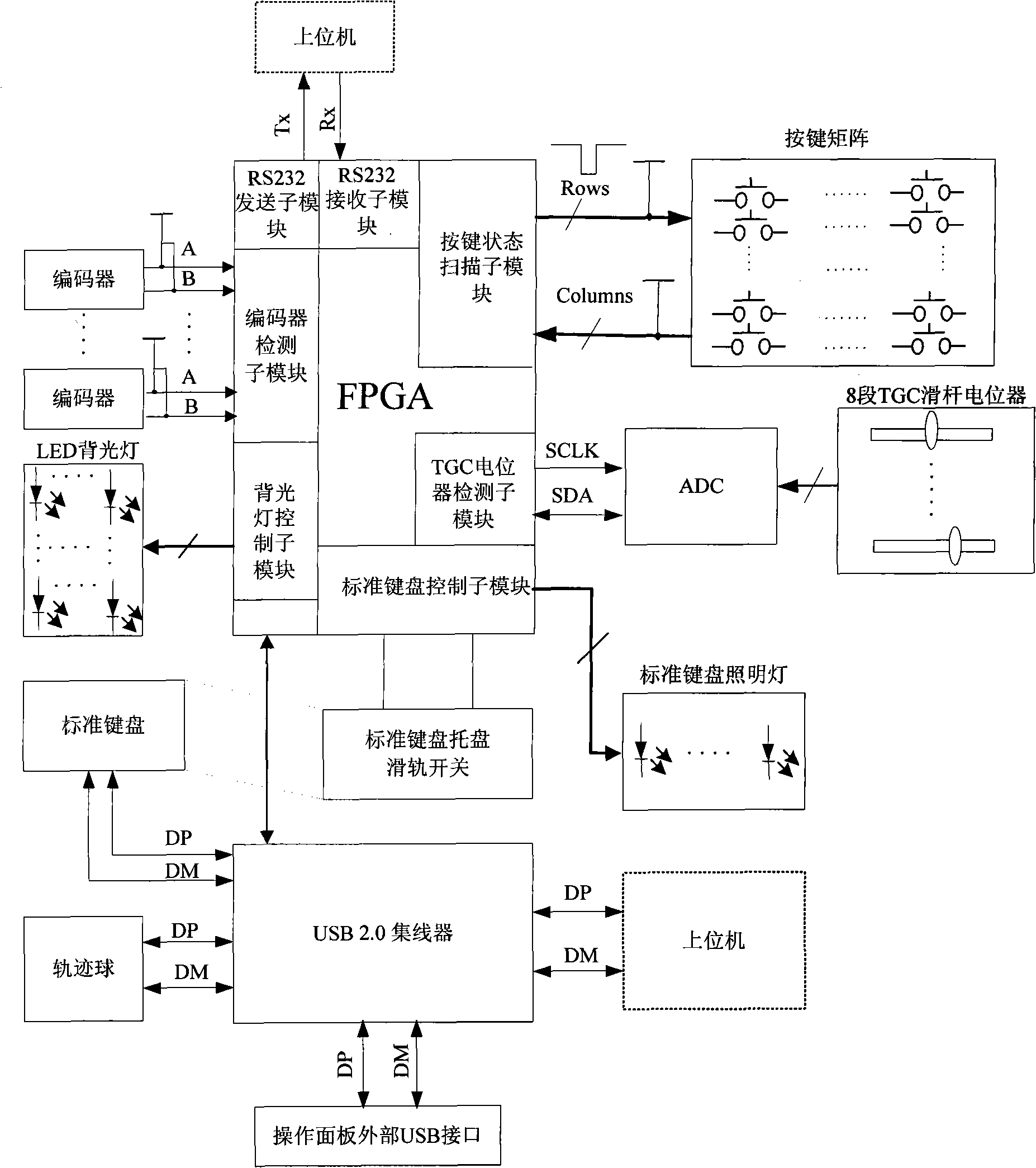 Operation panel control system of Doppler ultrasonic imaging equipment