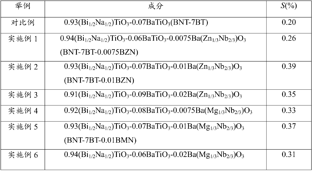 Leadless BNT-BT substrate system with large electrostrictive strain