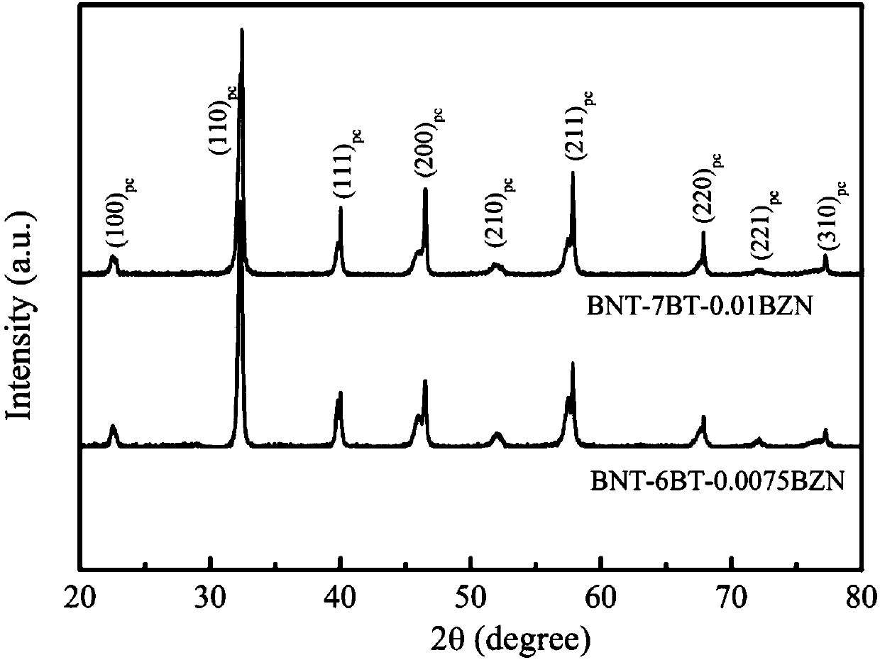 Leadless BNT-BT substrate system with large electrostrictive strain