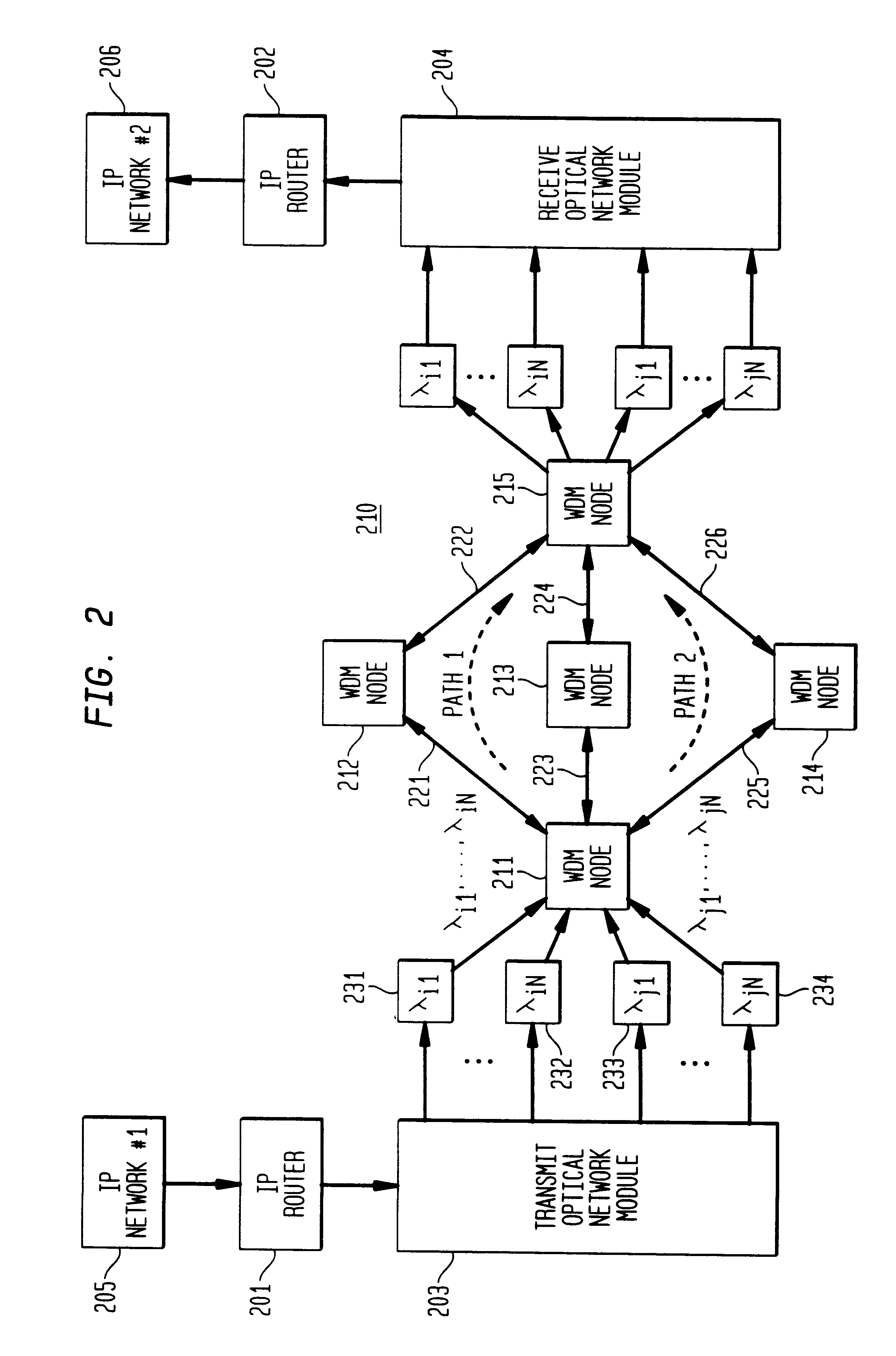 Optical layer survivability and security system using optical label switching and high-speed optical header generation and detection