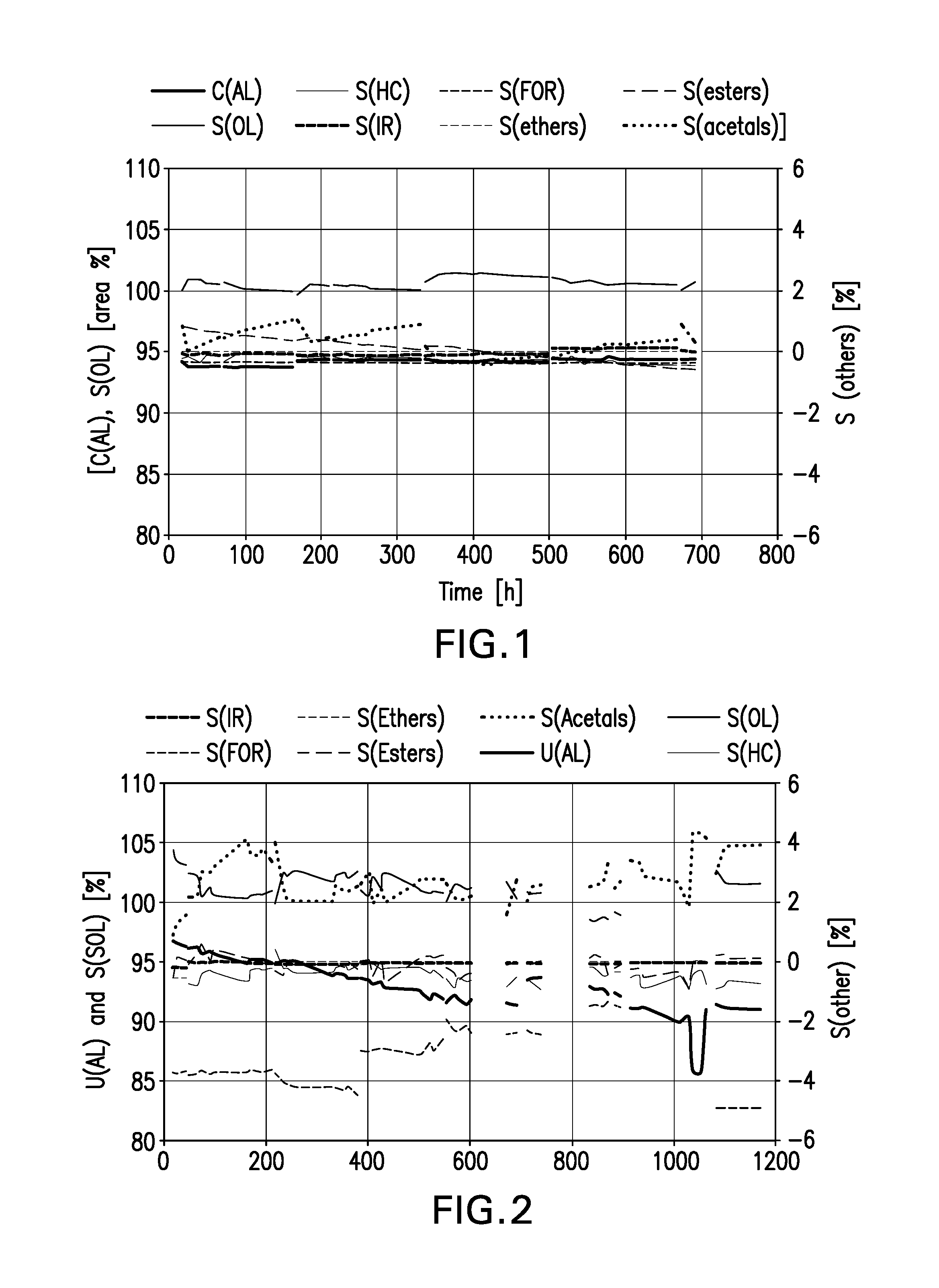 Chromium-free hydrogenation of hydroformylation mixtures