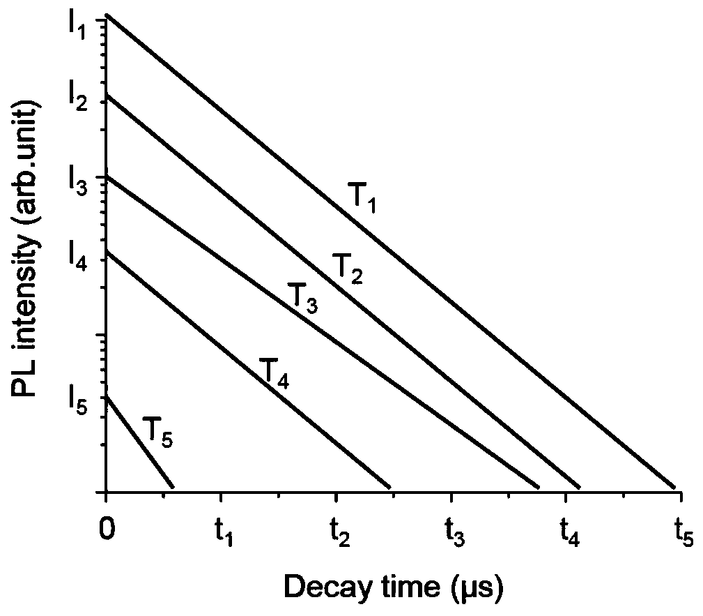 Method of measuring impurity activation energy in semiconductor