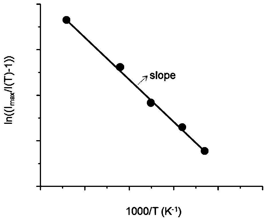 Method of measuring impurity activation energy in semiconductor