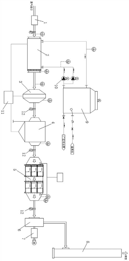 High-temperature heavy-oil-stain waste gas treatment system