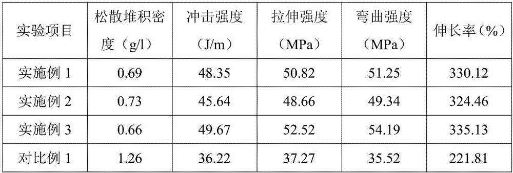 Application of modified calcium carbonate in quartz stone plates