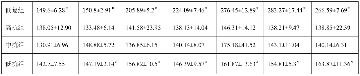 Application of traditional Chinese medicine preparation to promoting multiplication of lactobacillus bulgaricus and/or secreting lactic acid