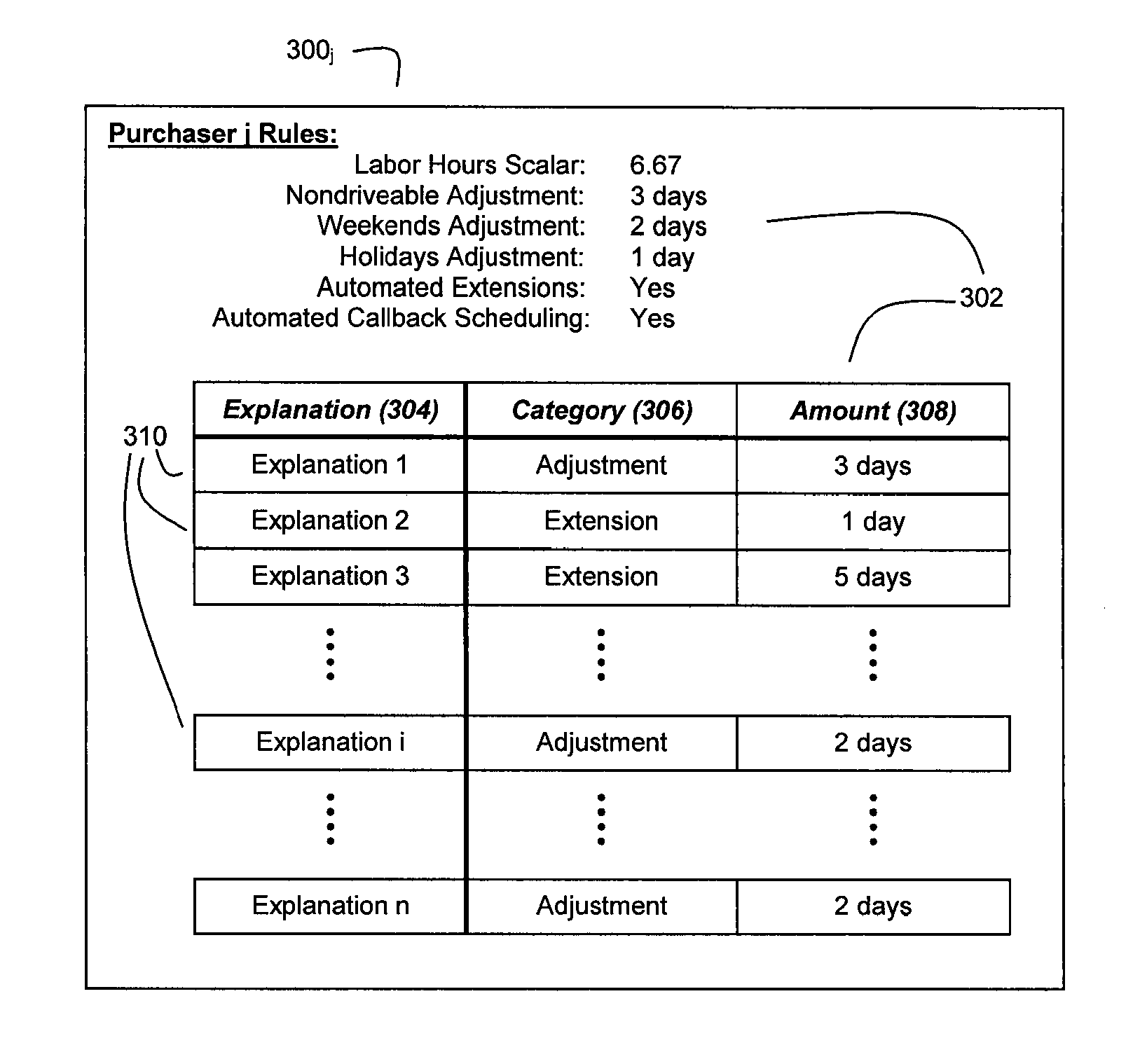 System and method for improved rental vehicle reservation management