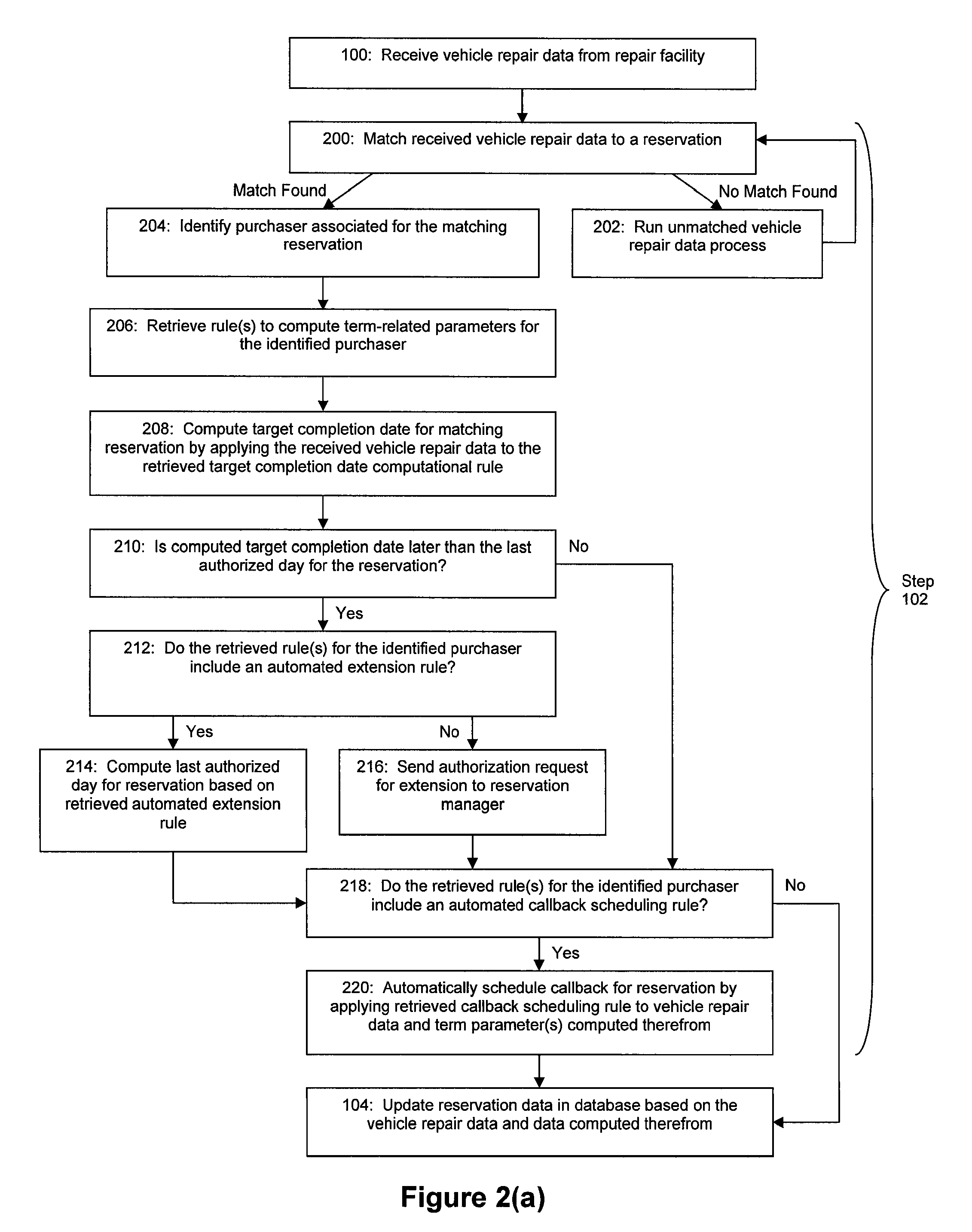 System and method for improved rental vehicle reservation management