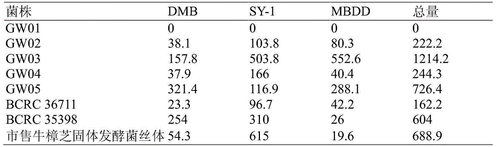 Novel Antrodia cinnamomea isolate and culture product thereof