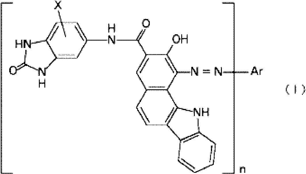 Azo pigments, coloring compositions, coloring method and colored articles