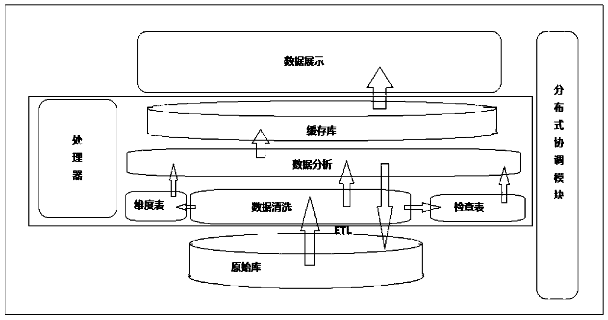 Multi-dimensional big data analysis and display system based on inspection table