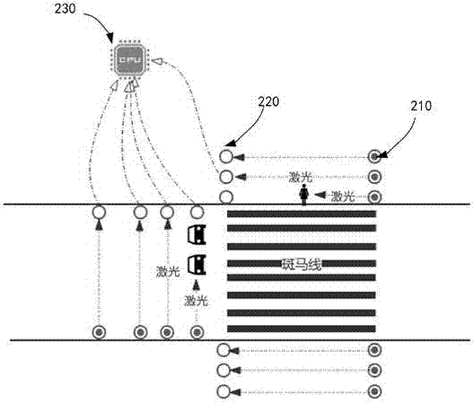 Intelligent control method and intelligent control system for cross walk traffic lamp