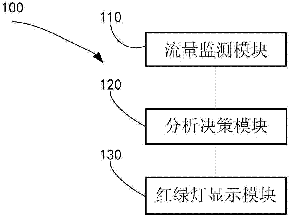 Intelligent control method and intelligent control system for cross walk traffic lamp