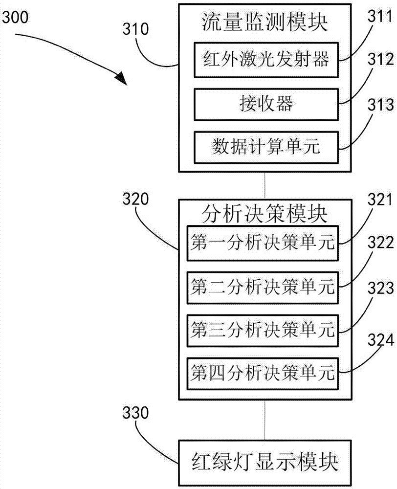 Intelligent control method and intelligent control system for cross walk traffic lamp