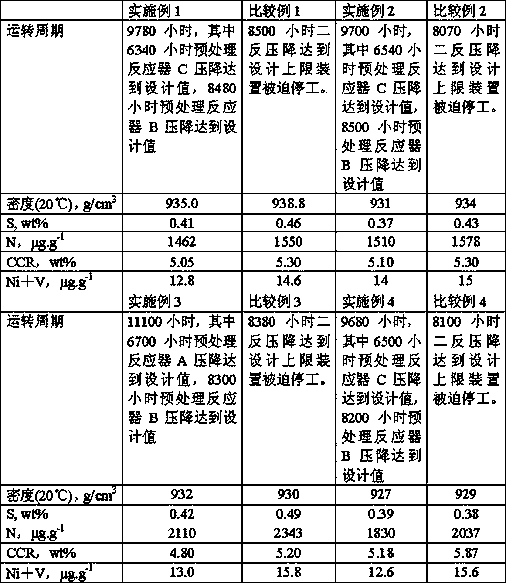 A kind of heavy oil treatment process method