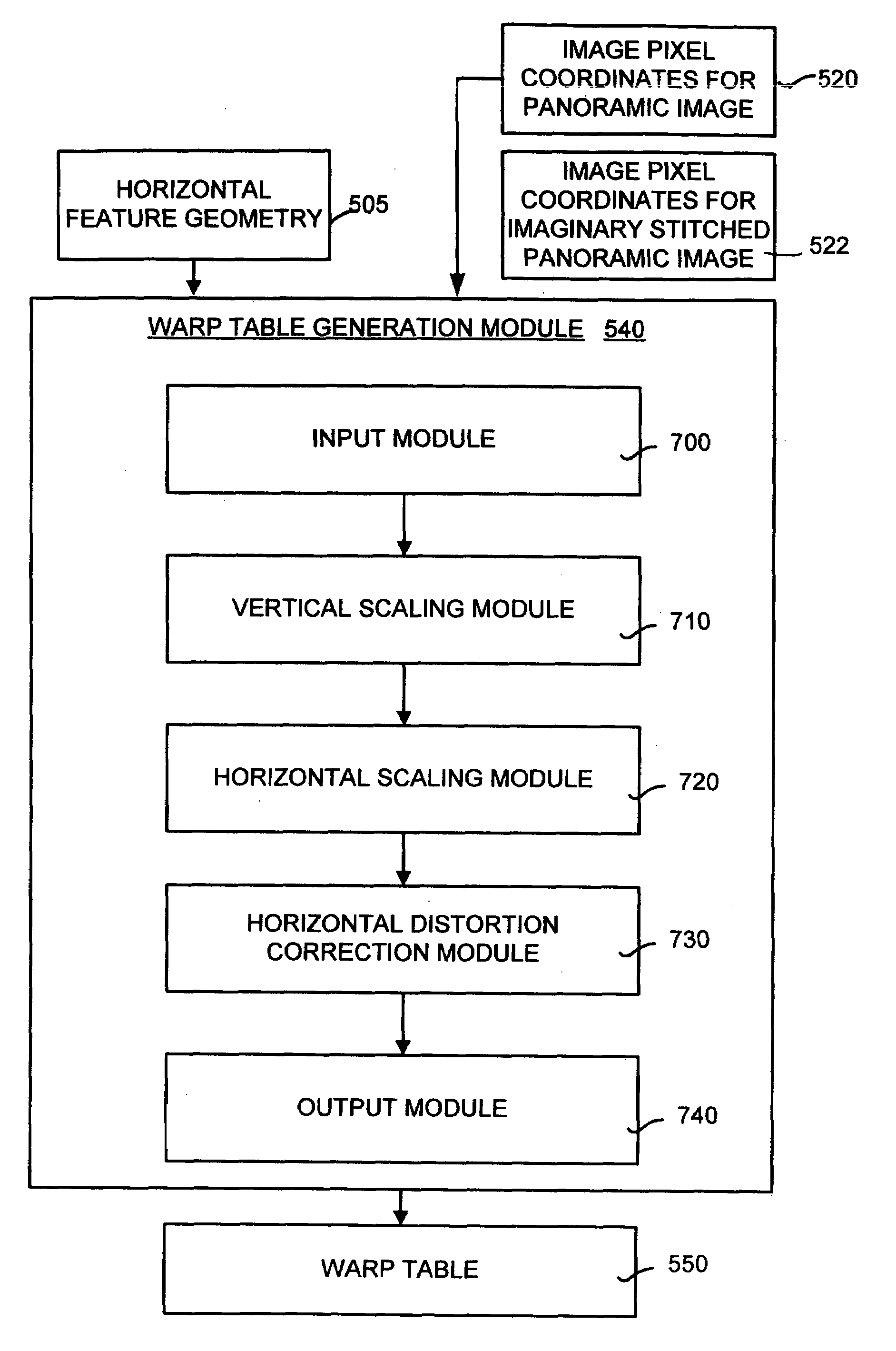 System and method for head size equalization in 360 degree panoramic images