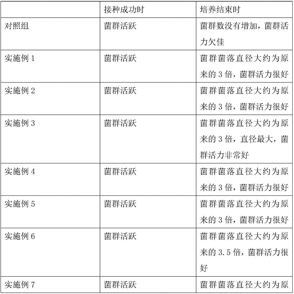 Dietary fiber product and preparation method thereof