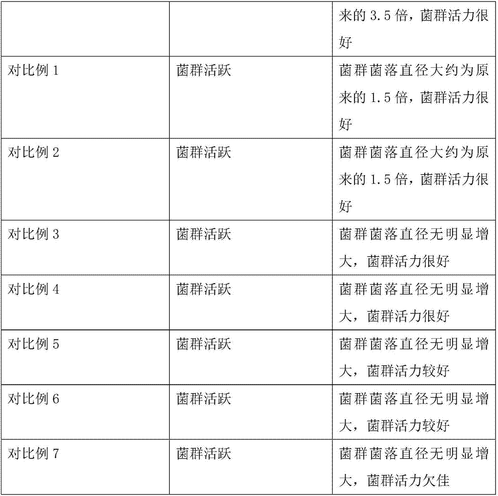 Dietary fiber product and preparation method thereof