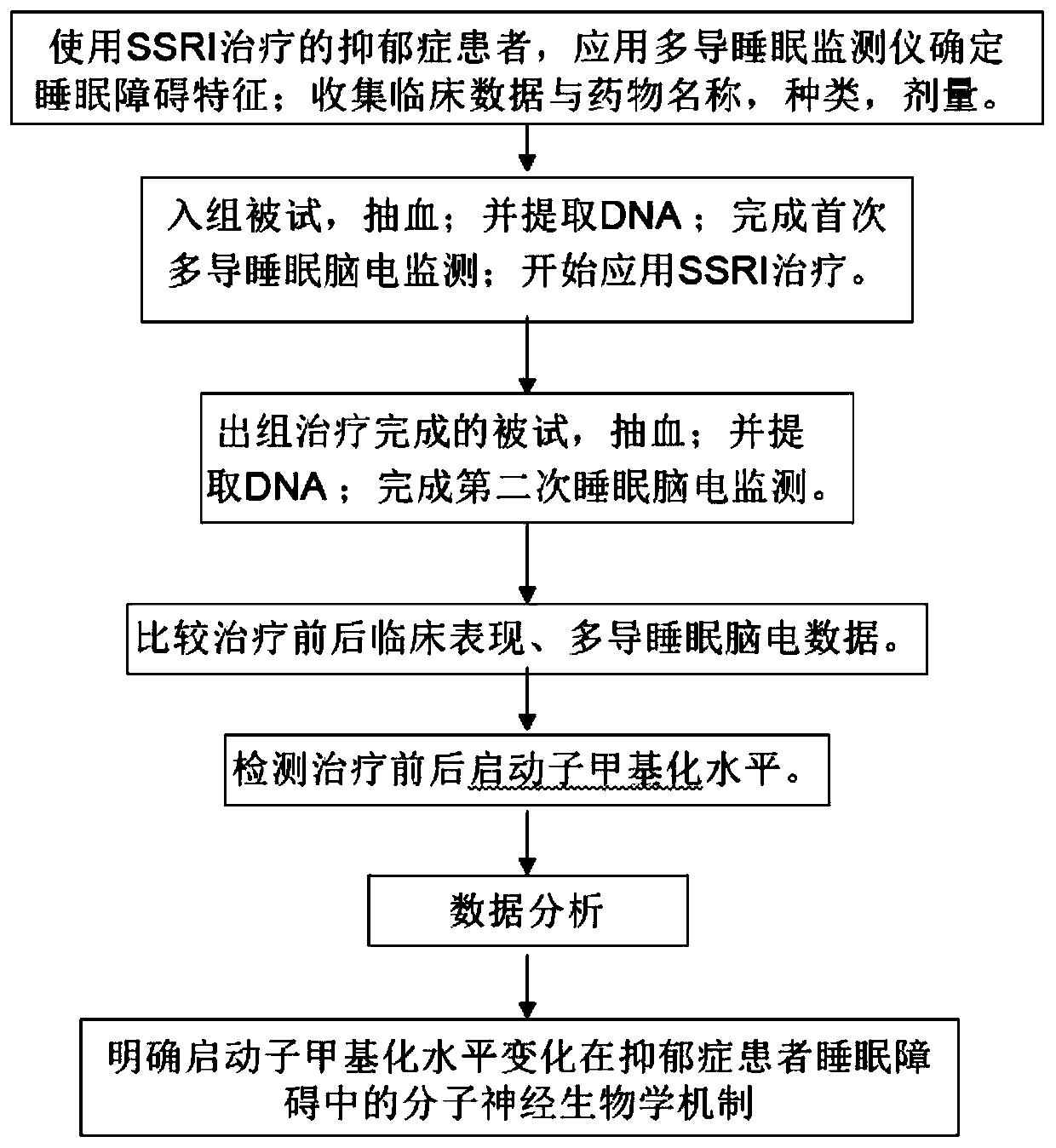 Detection primer for methylation of MT2 (melatonin receptor 2) gene promoter region and detection method and application