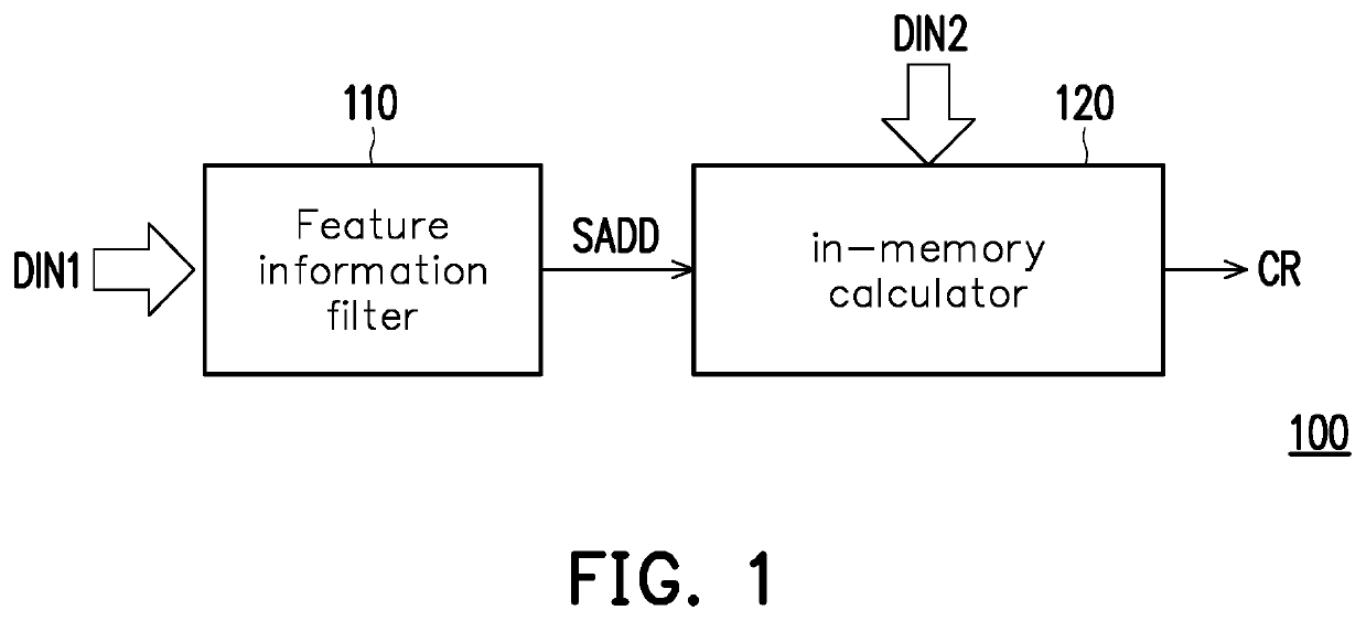 Multiplication and addition operation device and control method for multiplication and addition operation thereof