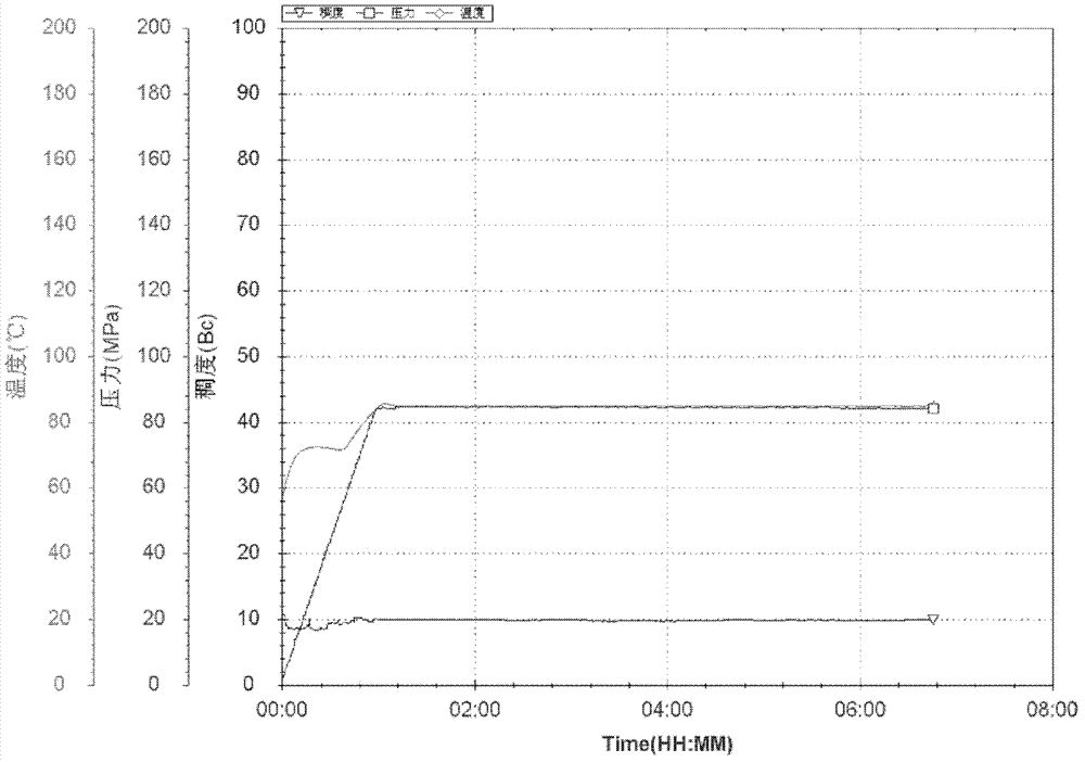 Efficient anti-pollution isolation liquid for well cementation and preparation method thereof