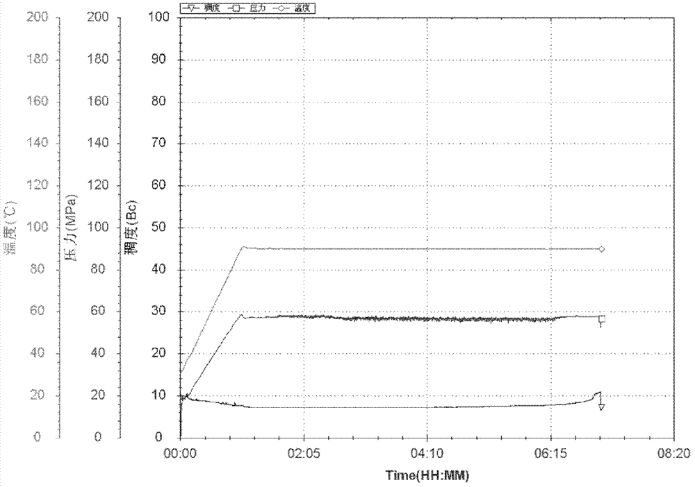 Efficient anti-pollution isolation liquid for well cementation and preparation method thereof