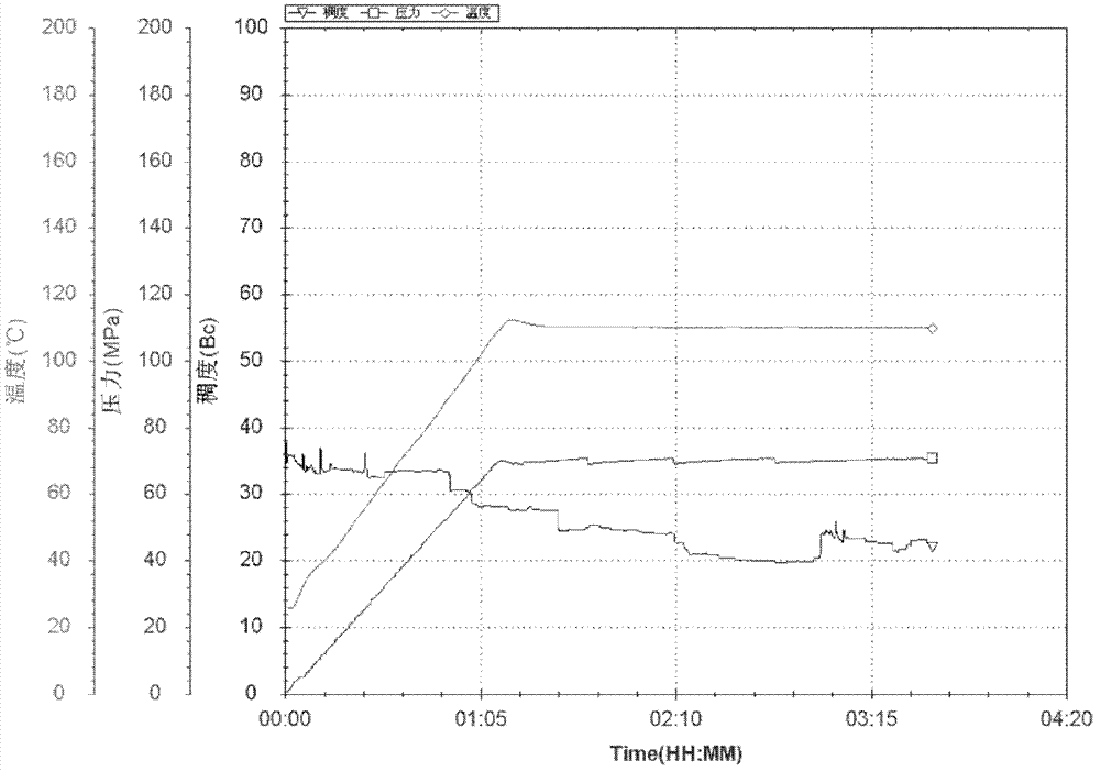 Efficient anti-pollution isolation liquid for well cementation and preparation method thereof