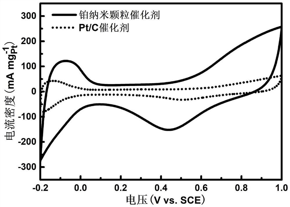 A kind of preparation method of spindle-shaped platinum nanoparticles