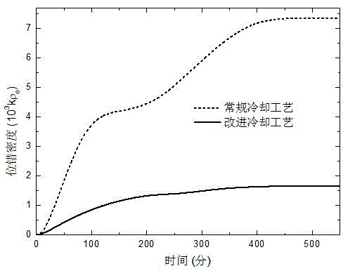 A method of producing directionally solidified polycrystalline silicon ingots