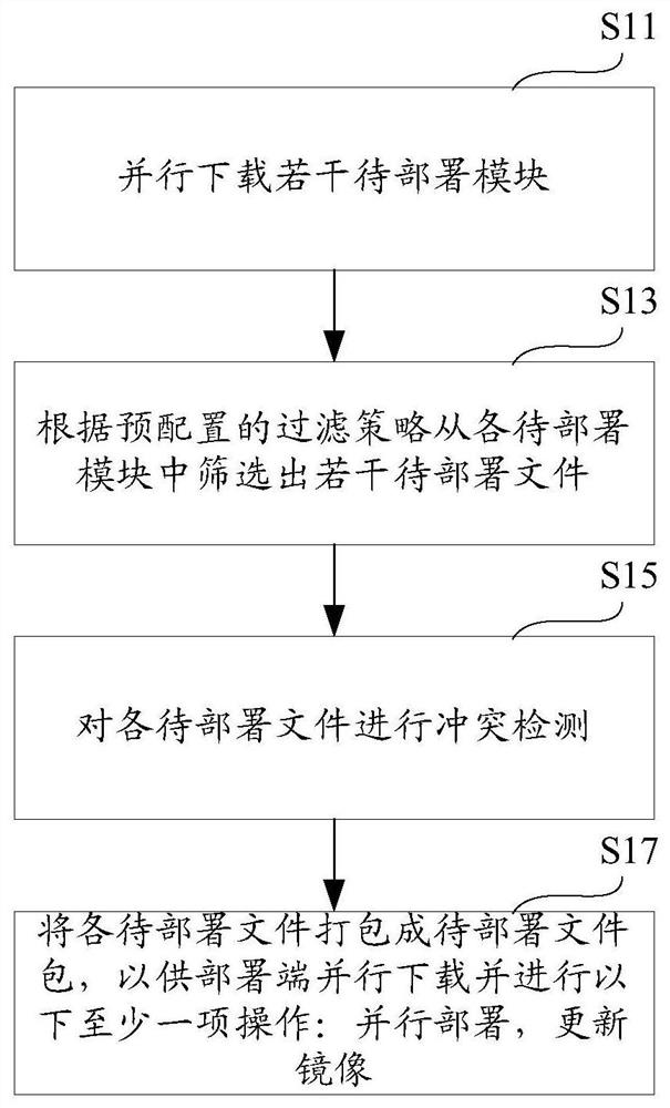 Publishing method and system