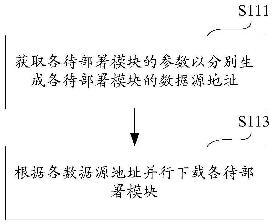 Publishing method and system