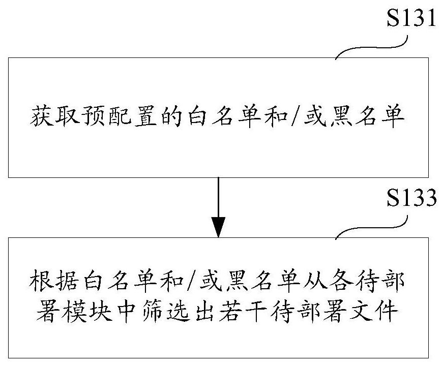 Publishing method and system