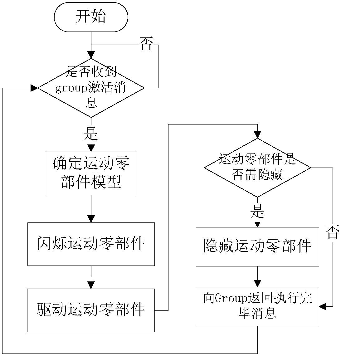 A three-dimensional virtual maintenance simulation model construction method based on an operation unit