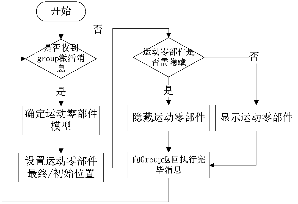 A three-dimensional virtual maintenance simulation model construction method based on an operation unit