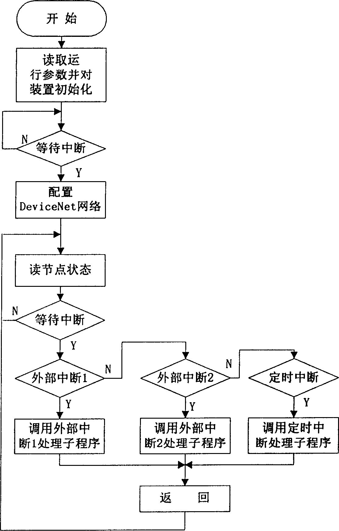 Method and apparatus for protocol switch between MODBUS/TCP industrial Ethernet and device network field bus