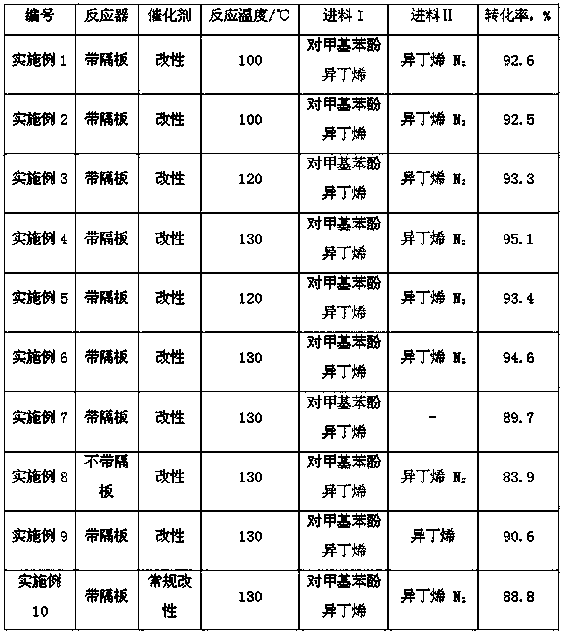 Preparation method of tert-butyl phenol