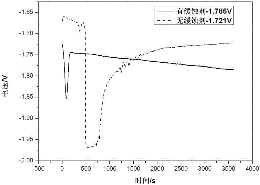 Aluminum-air battery electrolyte and preparation thereof